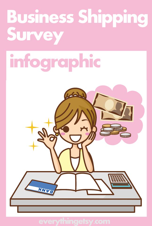 shipping_survey_infographic